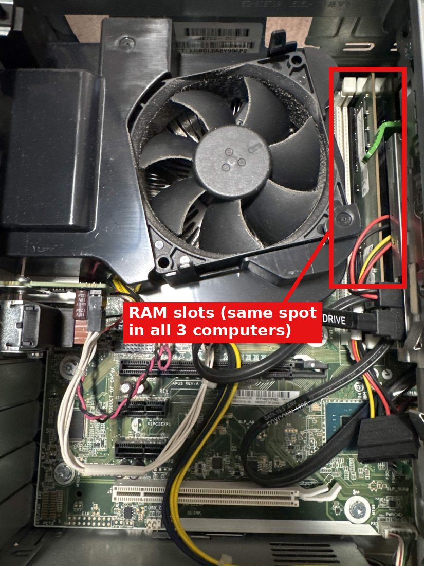 RAM slots in Psi