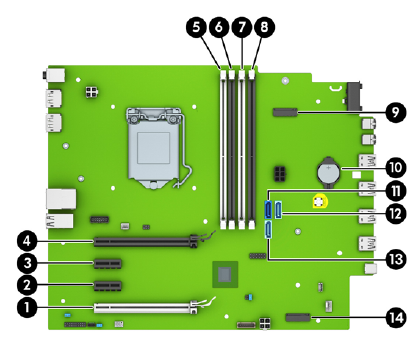 HP board diagram: SATA sockets 11 (dark blue), 12 and 13 (light blue), M.2 slot 14