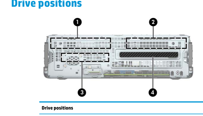 HP drive positions diagram