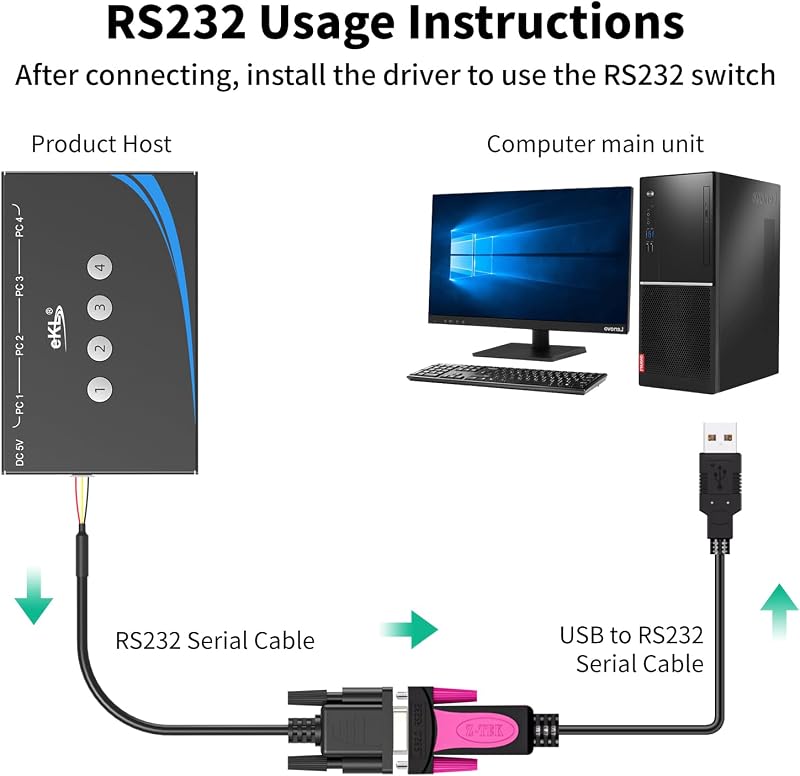 RS232 hookup